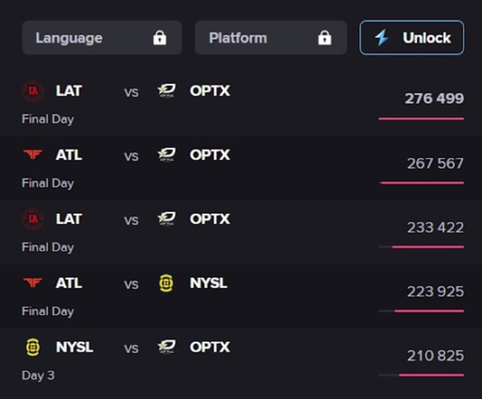 CDL Match viewership